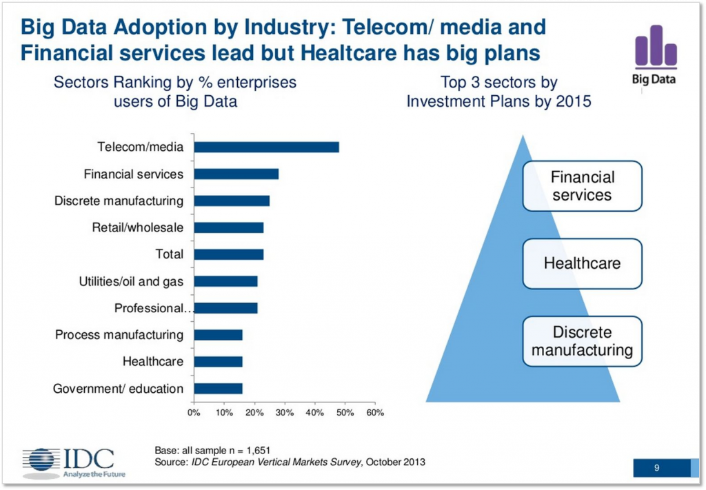 IDC Big Data