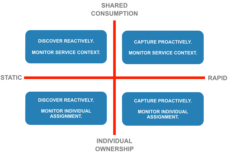 ITAM-chart2