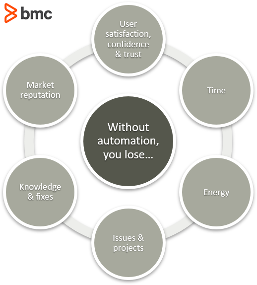 Help Desk Without Automation