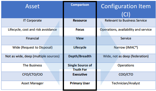 assetandconfig