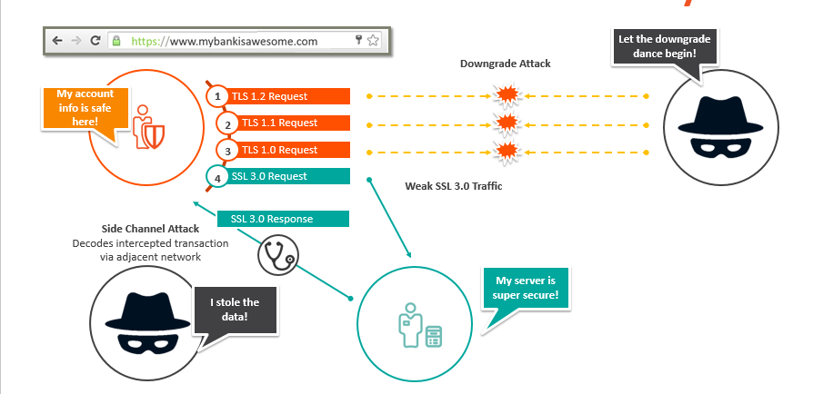 data-transactions2