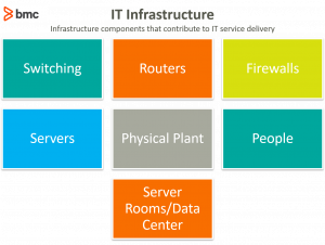 IT infrastructure