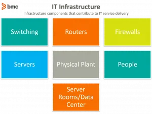 IT infrastructure