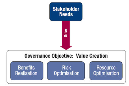 Meeting Stakeholder Needs