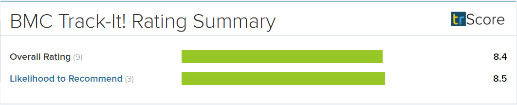 track-it! help desk rating summary