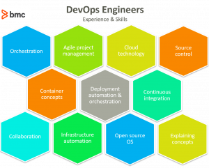 devops engineers role