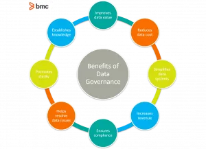 data governance benefits
