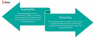availability reliability