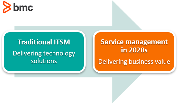 ITIL Framework