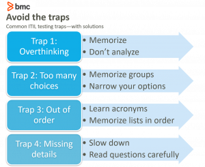 itil test traps