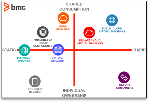 Common IT assets in asset categories