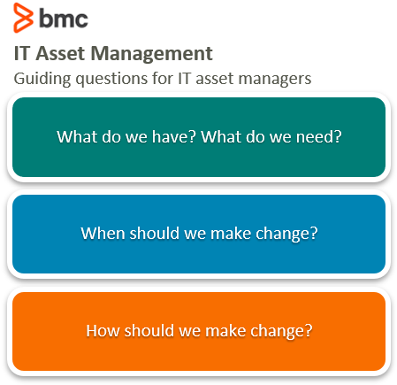 IT Asset Management