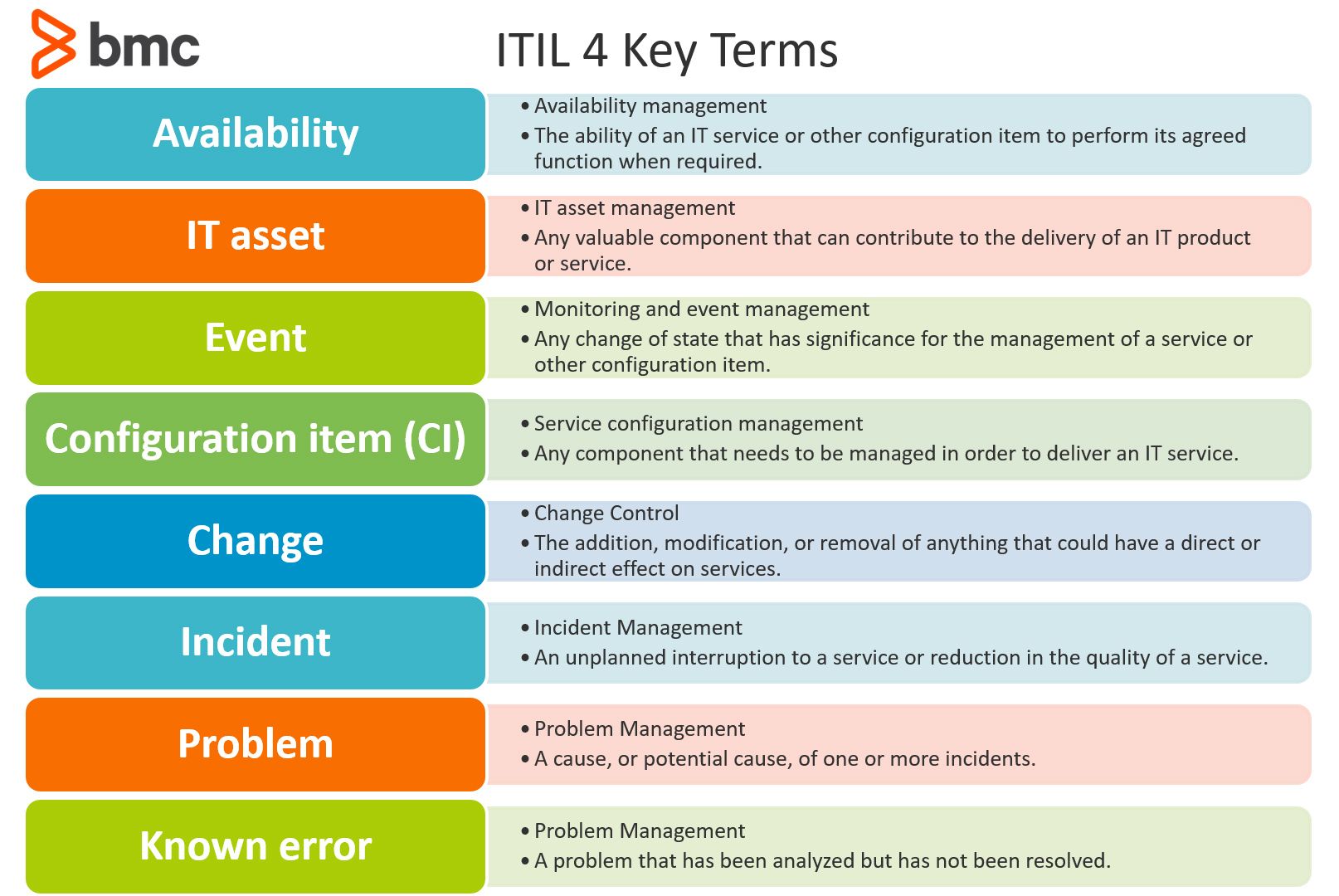 ITIL 4 Key Terms