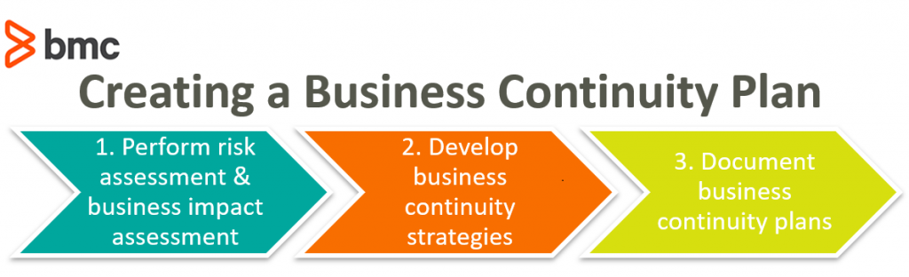 business continuity plan