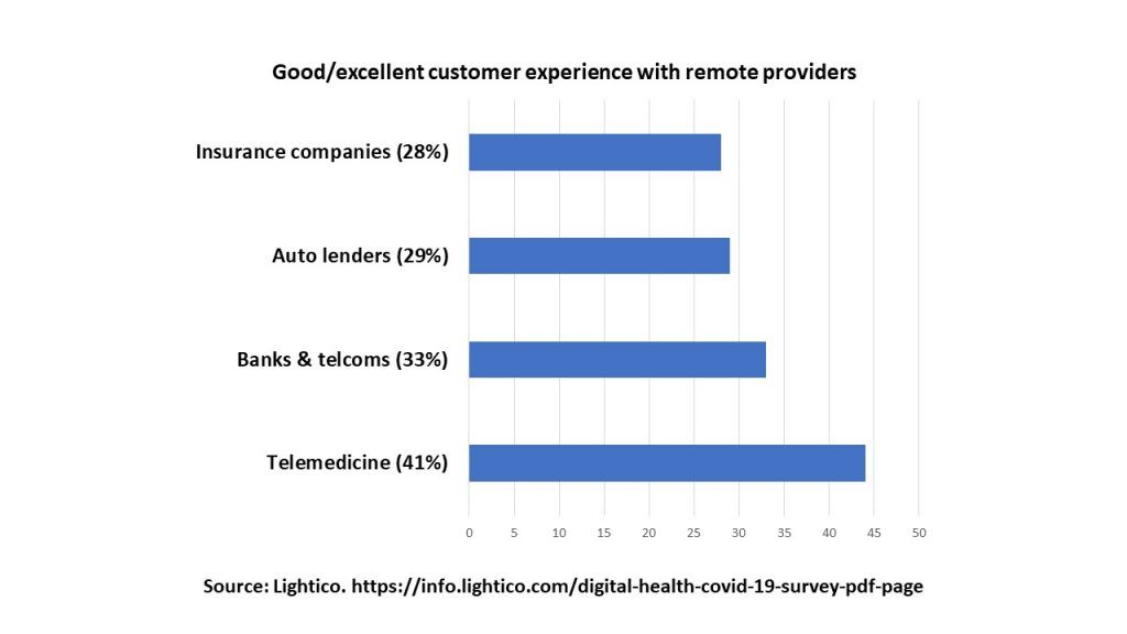 digital-health-covid-19-survey