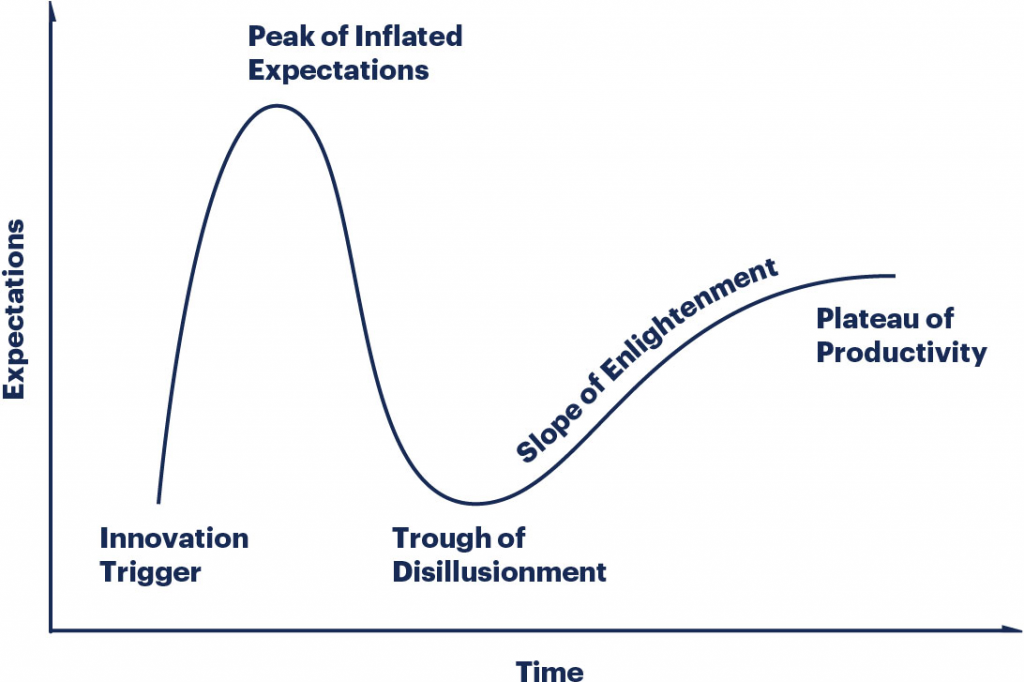 gartner hype cycle