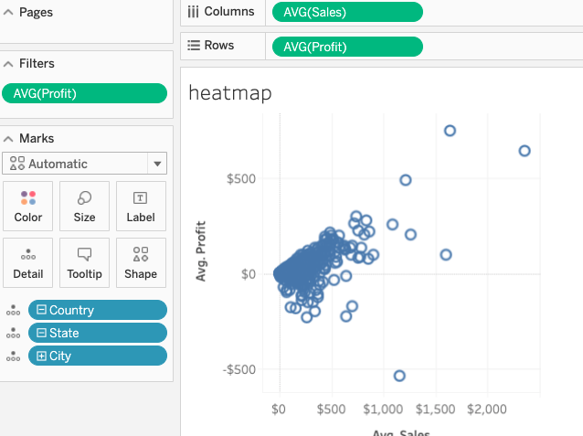 Tableau Online chart