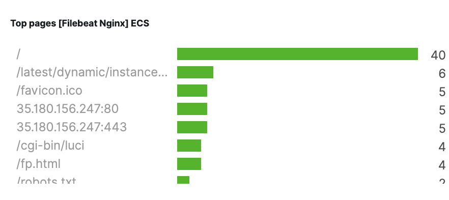 Top Pages