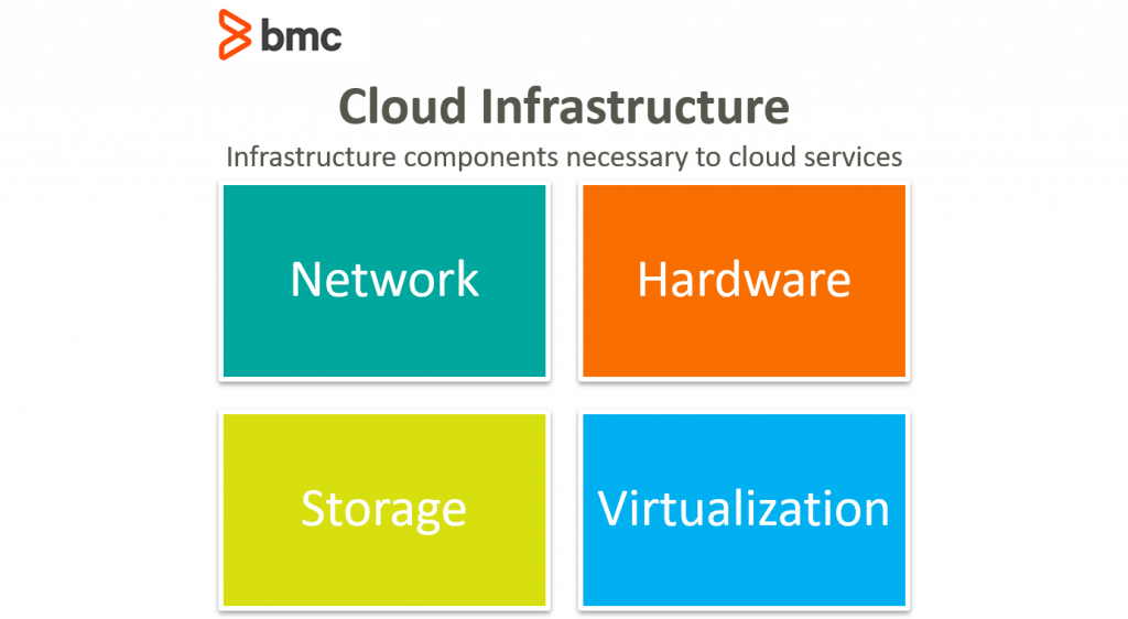 Cloud Infrastructure