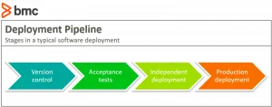 deployment pipeline