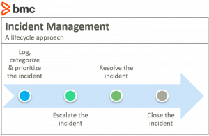 incident management