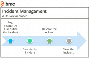 incident management