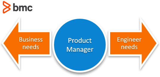 Product Manager