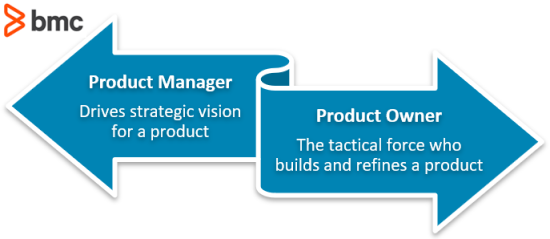 Product Owner vs Product Manager