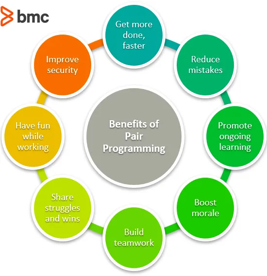Benefits of Pair Programming