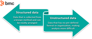 Structured vs Unstructured Data