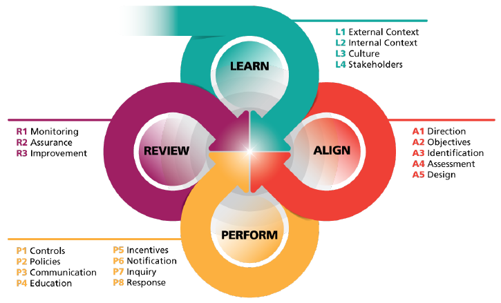 GRC Capability Model