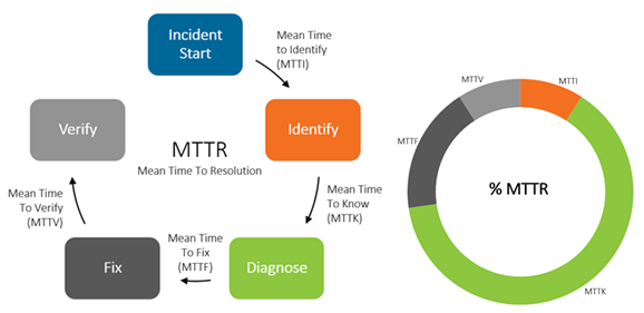 Incident Response