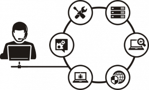 Service desk responsiveness