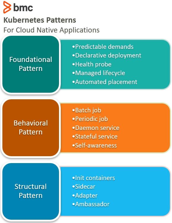 Kubernetes Patterns