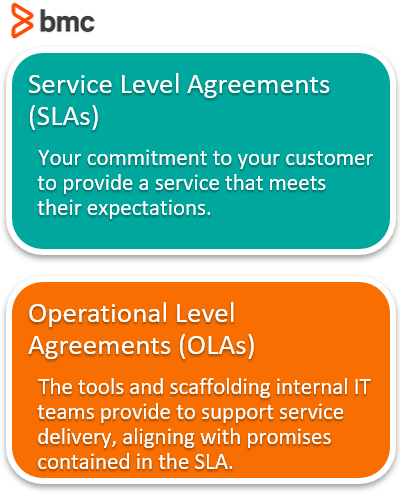 sla-vs-ola