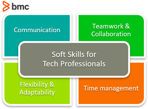 soft skills for tech professionals