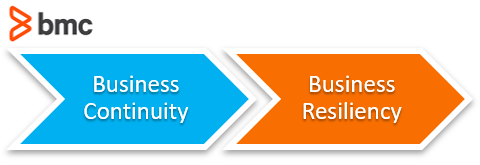 Continuity vs Resilience: Next steps