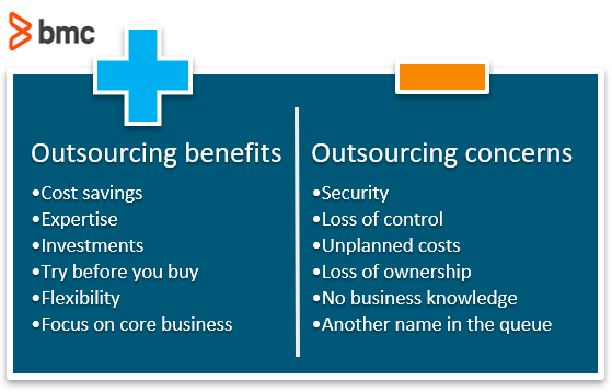 Outsourcing