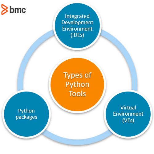 Python Tools