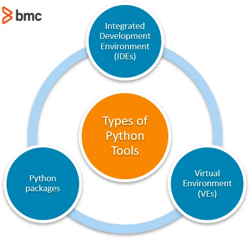 Python Tools