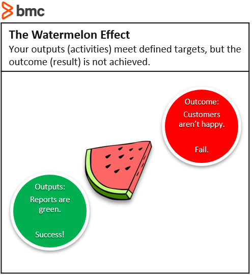 The Watermelon Effect