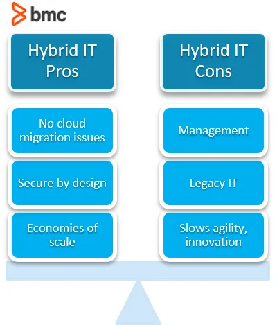 Hybrid IT