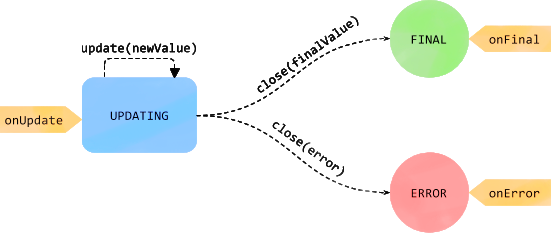 Asynchronous Programming