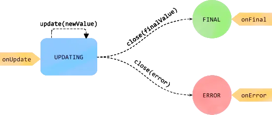Asynchronous Programming