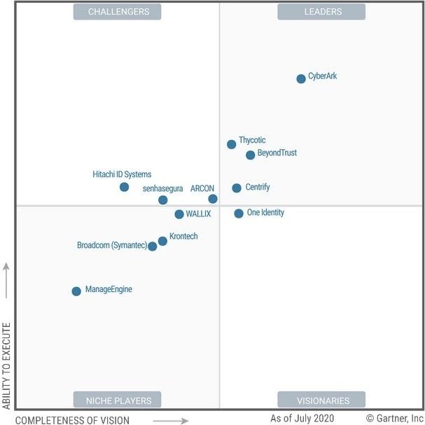 Magic Quadrant for Privileged Access Management