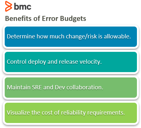 Benefits Of Error Budgets