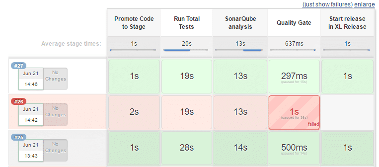 Mainframe DevOps | SonarSource Quality Gate | Compuware